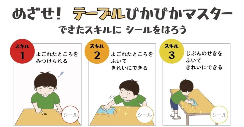 子どもが食卓をちゃんと拭けるようになるポスター「テーブルぴかぴかマスター」